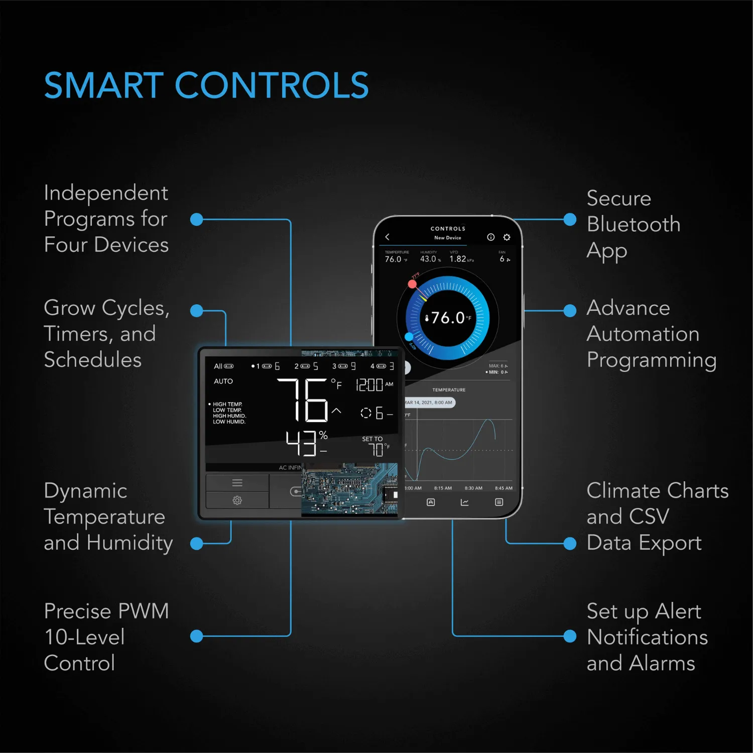 AC Infinity Air Filtration Kit PRO 4", Inline Fan with Smart Controller, Carbon Filter & Ducting Combo