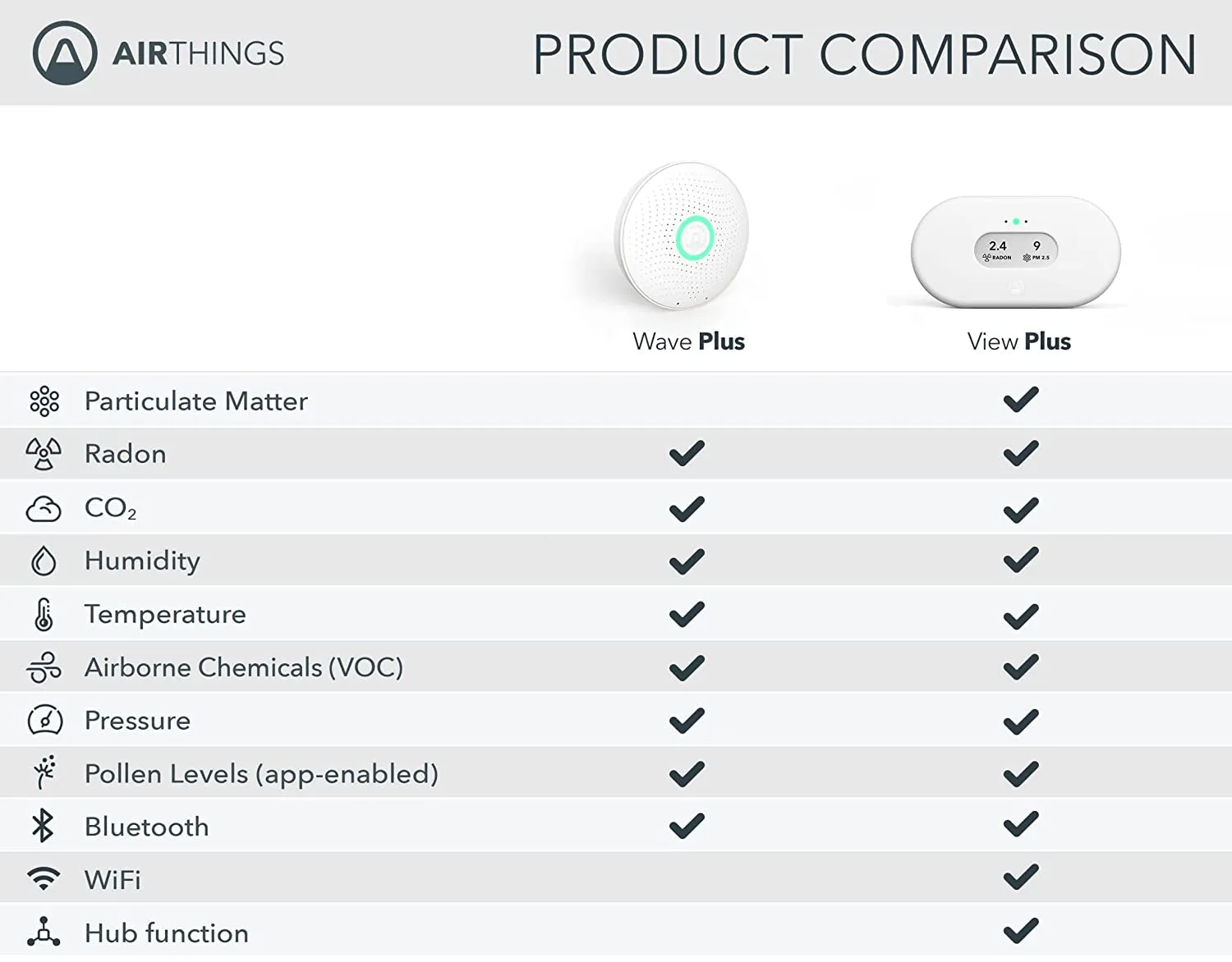 Airthings 2960 View plus - Battery Powered Radon & Air Quality Monitor (PM, CO2, VOC, Humidity, Temp, Pressure)