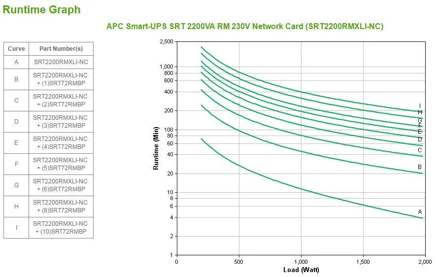 APC APC Smart-UPS SRT 2200VA RM 230V Network Card (SRT2200RMXLI-NC)