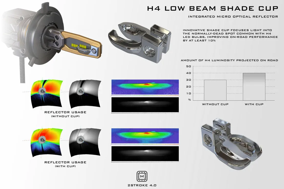 H13 2STROKE 4.0 LED BULBS