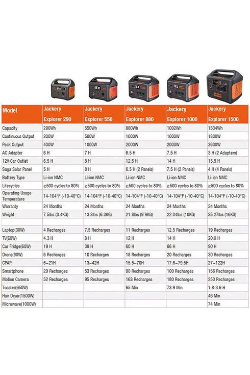 Jackery Explorer 880 Portable Power Station