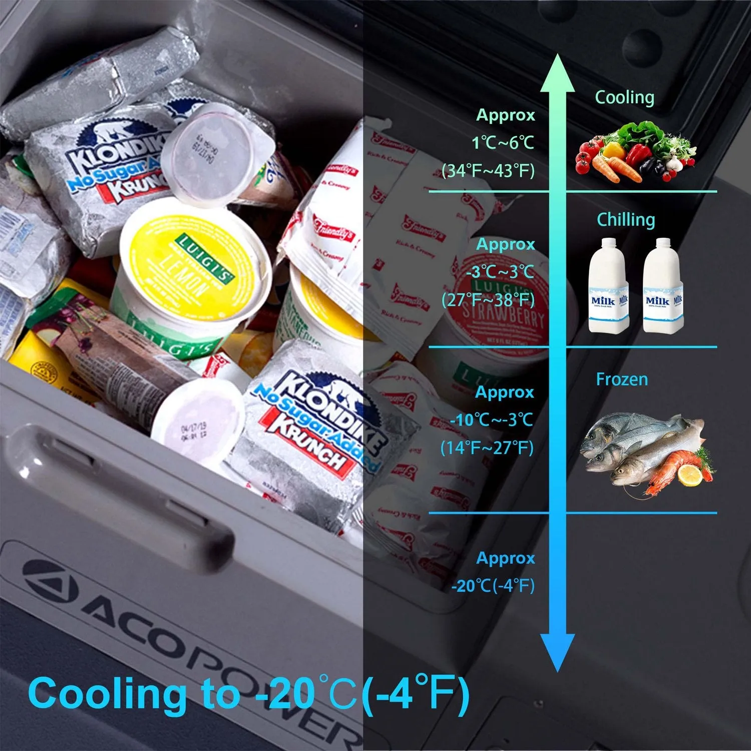 LiONCooler X30A Portable Solar Fridge Freezer - 32 Quarts