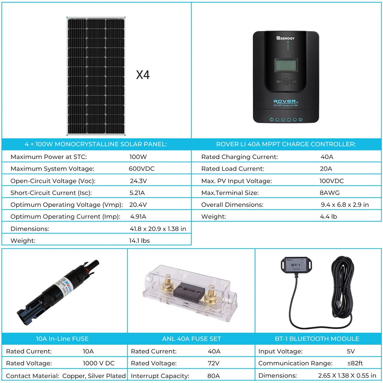 Renogy Premium Solar Kit | 400 Watt 12 Volt Solar Premium Kit W/MPPT or REGO Solar Charge Controller